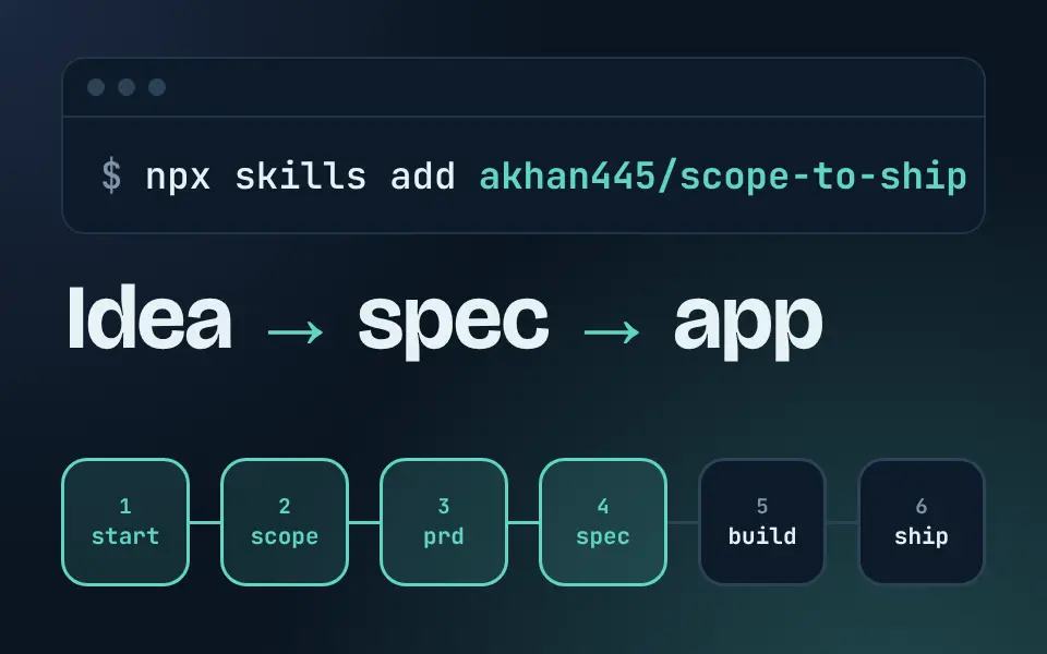 Scope to Ship screenshot